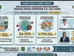 Tekan Angka Pengangguran: Pemkab Muba Melalui Disnakertrans Sukses Serap 1.930 Tenaga Kerja Lokal Hingga Juli 2026