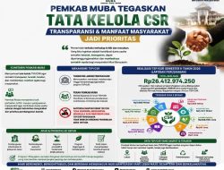 Pemkab Muba Tegaskan Tata Kelola CSR, Transparansi dan Manfaat Masyarakat Jadi Prioritas